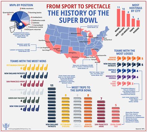 bowl game results by conference|bowl wins by conference this year.